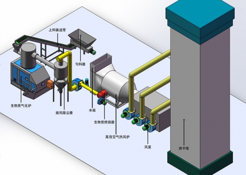烘干塔配套生物質氣化燃燒機方案介紹